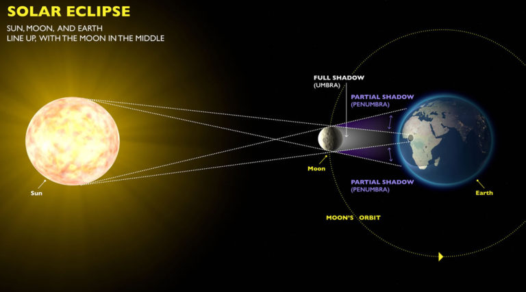 AMERICAN INDIAN BELIEFS ABOUT THE ECLIPSE | TURTLEGANG.NYC